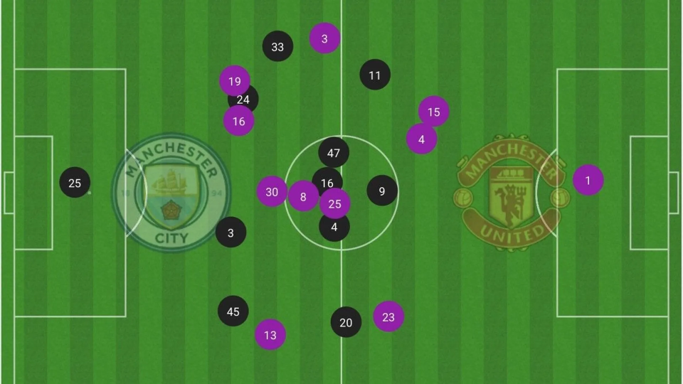 xG, 防守质量明 xG, 防守质量明