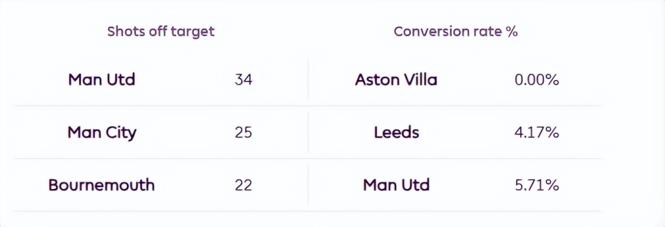 次创造机会, OxJ 次创造机会, OxJ