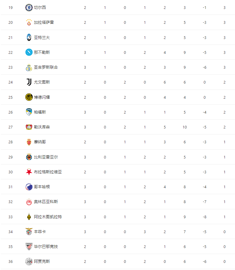 赛季欧联半, kzd, 马竞淘汰